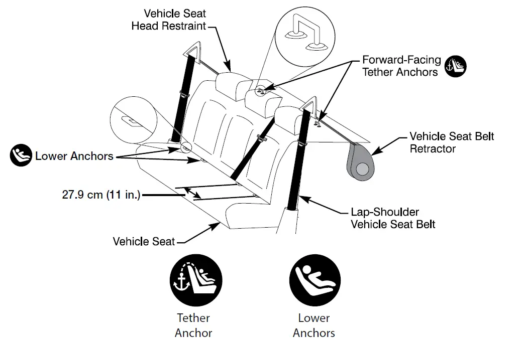 britax-P12779800-One4Life-ClickTight-All-in-One-Car-Seat-FIG-10