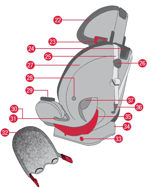 britax-P12779800-One4Life-ClickTight-All-in-One-Car-Seat-FIG-2