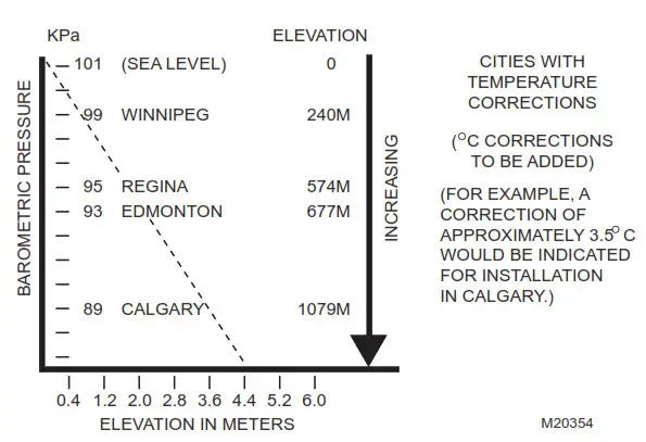resideo T4398A,B Precision Electric Heating Thermostat - Calibration 2