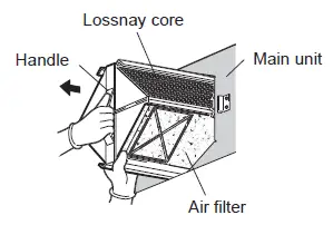 MITSUBISHI ELECTRIC PZ-50RF9-E Energy Recovery Ventilator Lossnay-2