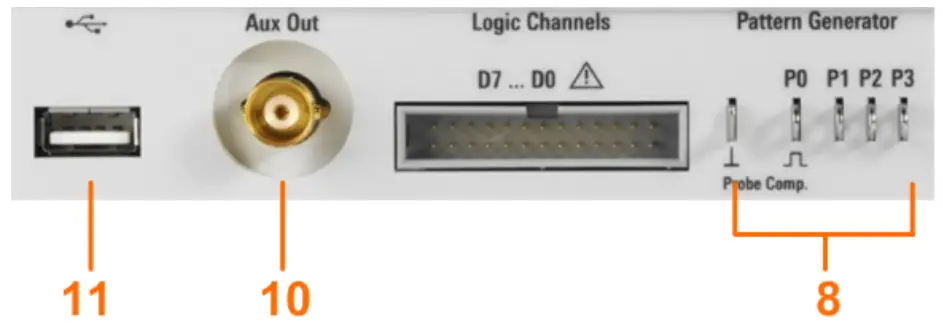 Connectors on the Front Panel