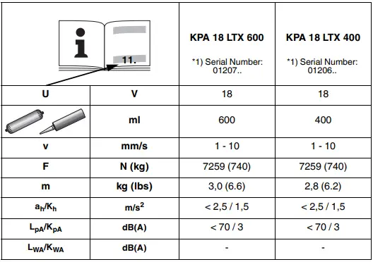 metabo-KPA-18-LTX-400-Cordless-Caulking-Gun-FIG-3