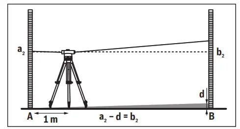 BOSCH GOL 32 D Professional Optical Level - 10
