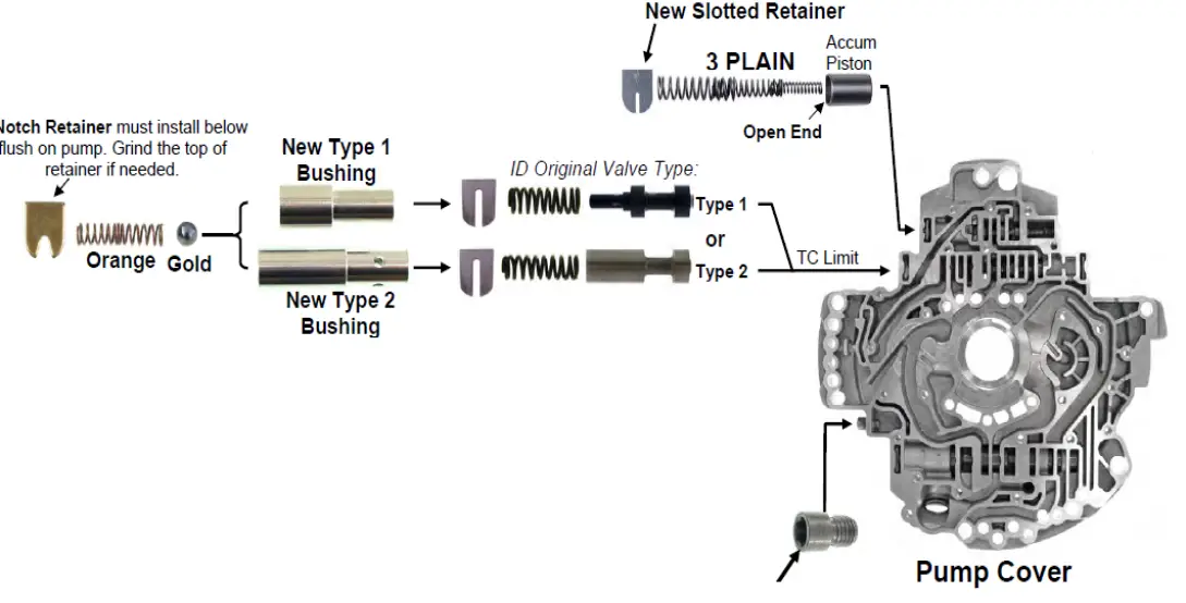 TRANSGO-SK-45RFE-A-Shift-Kit-In
