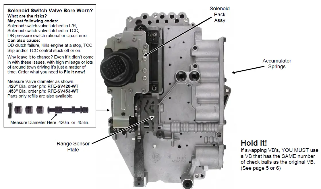 TRANSGO-SK-45RFE-A-Shift-Kit-Instructions-FIG-10