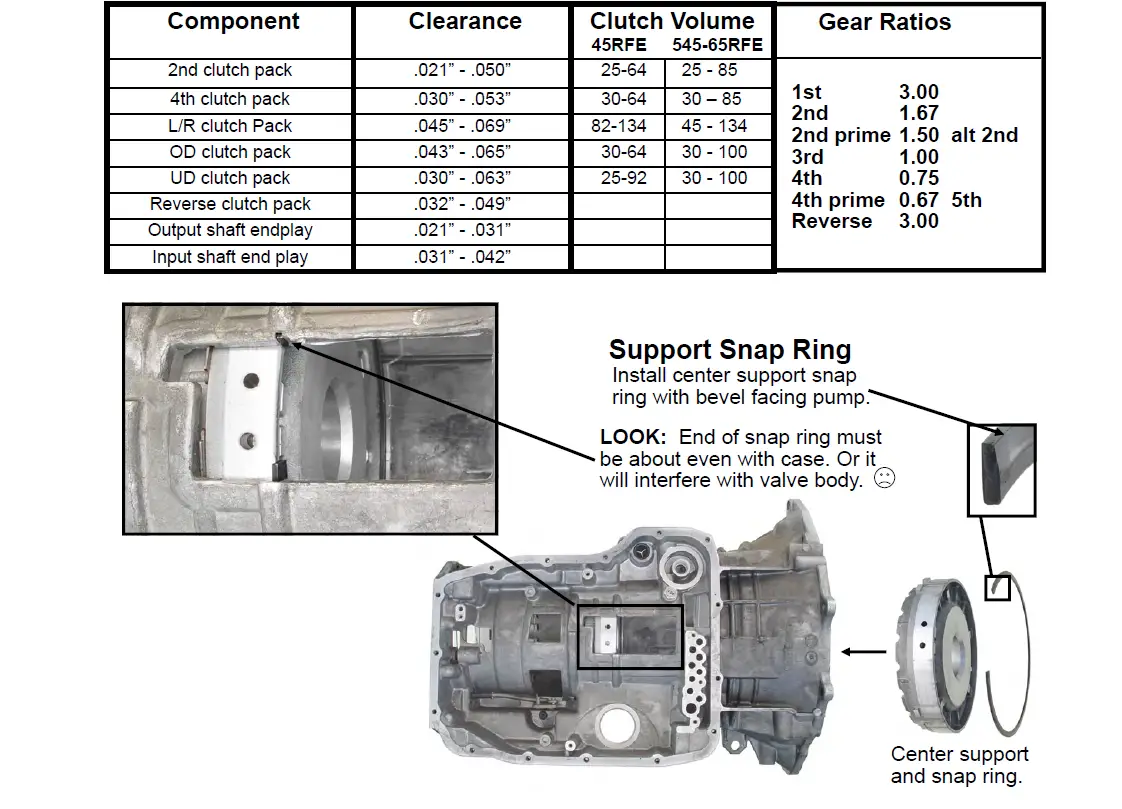 RANSGO-SK-45RFE-A-Shift-Kit-Instructions-FIG-11