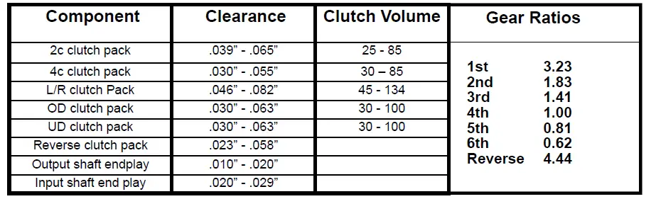 TRANSGO-SK-45RFE-A-Shift-Kit-Instructions-FIG-12