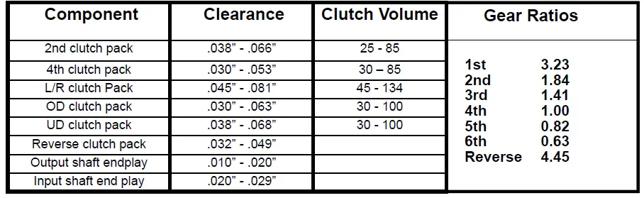 RANSGO-SK-45RFE-A-Shift-Kit-Instructions-FIG-13