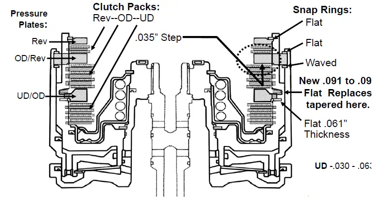 TRANSGO-SK-45RFE-A-Shift-Kit-Instr