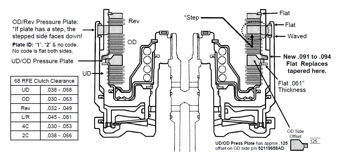 TRANSGO-SK-45RFE-A-Shift-Kit-Instr