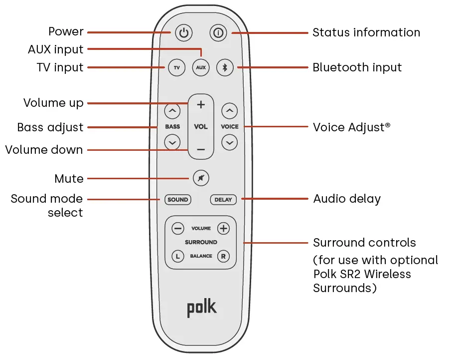 Polk MagniFi Mini AX Sound Bar-10