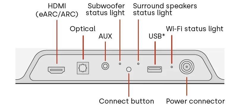 Polk MagniFi Mini AX Sound Bar-13