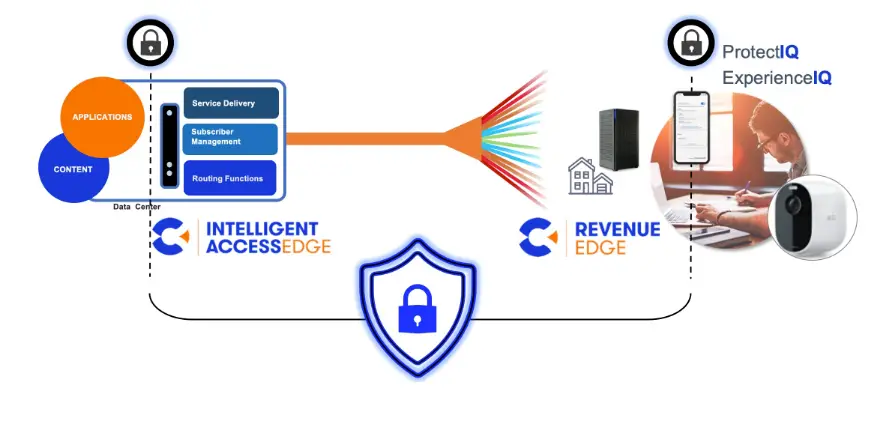 Calix-End-to-End-Premises-Platform-Standardization-prduct