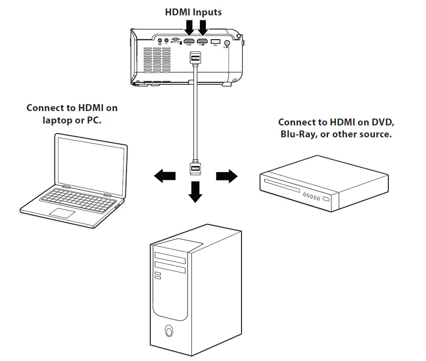 GPX Mini Projector with Bluetooth-14