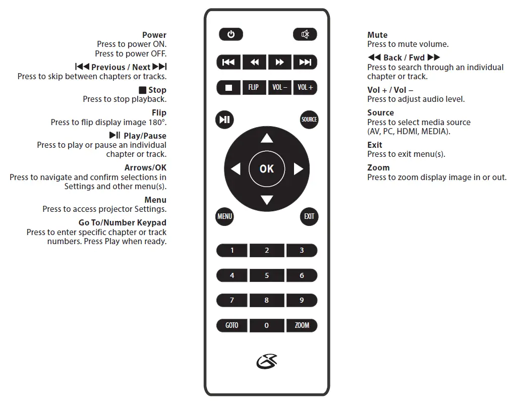 GPX Mini Projector with Bluetooth-3