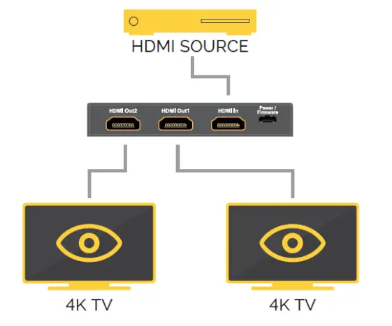 ecler-VEO-SPH42-1×--HDMI-2-0-Distribution-Amplifier-Fig-02