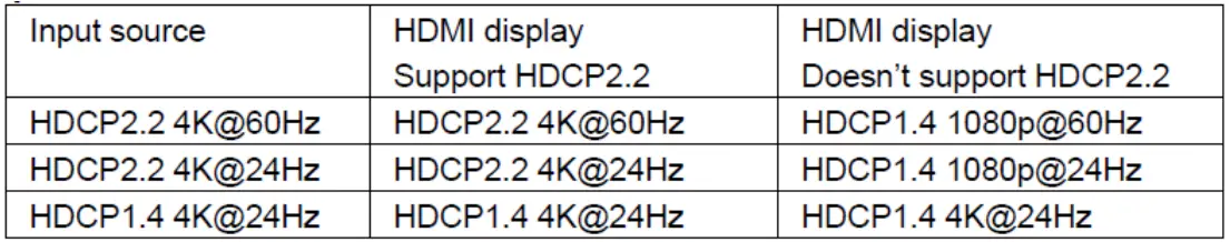 ecler-VEO-SPH42-1×--HDMI-2-0-Distribution-Amplifier-Fig-03