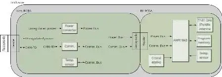 Arrival-Uk-PSS02-Radar -Proximity-Sensor-02