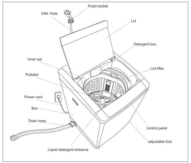 DAEWOO DWF Series Washing Machine - fig 16