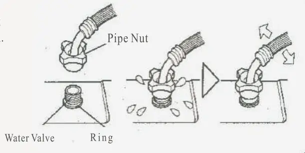 DAEWOO DWF Series Washing Machine - fig 29