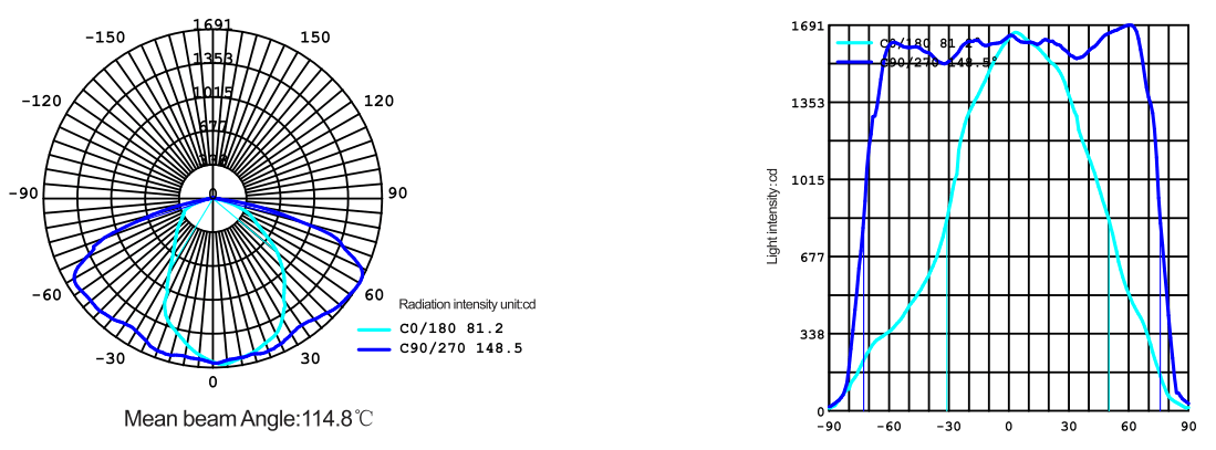 felicity solar D2 Series All in One Solar Street Light - FIGURE 2