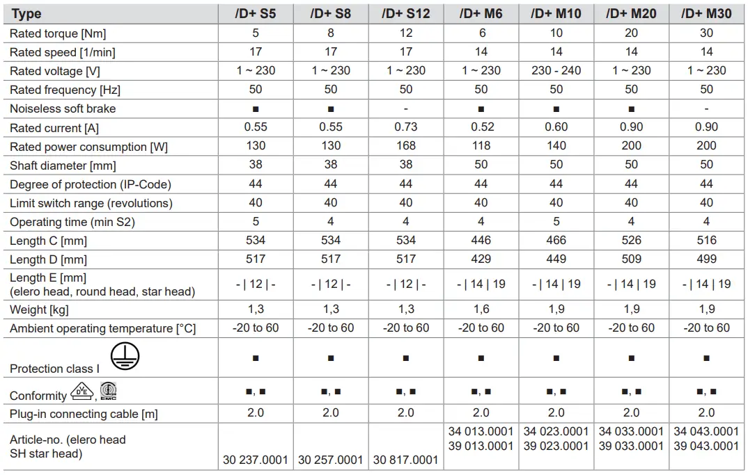 elero RolTop-D+ M Roller Shutter Drive-fig9
