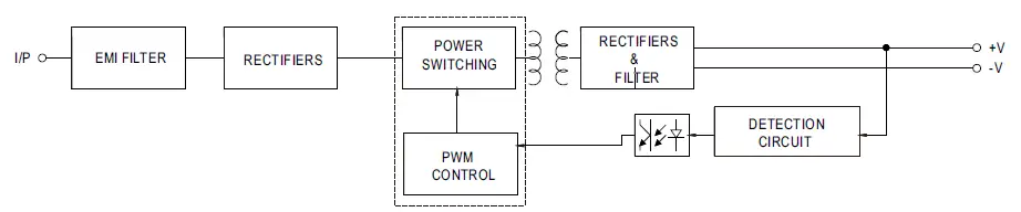 MEAN-WELL-LPL-18-Series-18W-Single-Output-Switching-Power-Supply-fig-4