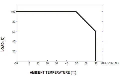 MEAN-WELL-LPL-18-Series-18W-Single-Output-Switching-Power-Supply-fig-5