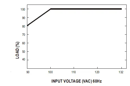 MEAN-WELL-LPL-18-Series-18W-Single-Output-Switching-Power-Supply-fig-6