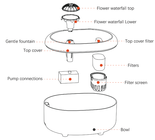 wapet W300 W300B Pet Water Fountain - fig