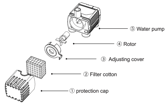 wapet W300 W300B Pet Water Fountain - fig6