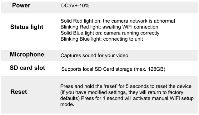 eco4life-SC-RIPC-9C-Indoor-2.4G-WiFi-Smart-IP-Camera-fig-3