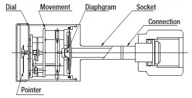 ASHCROFT 28HPX High Purity Gauge-1