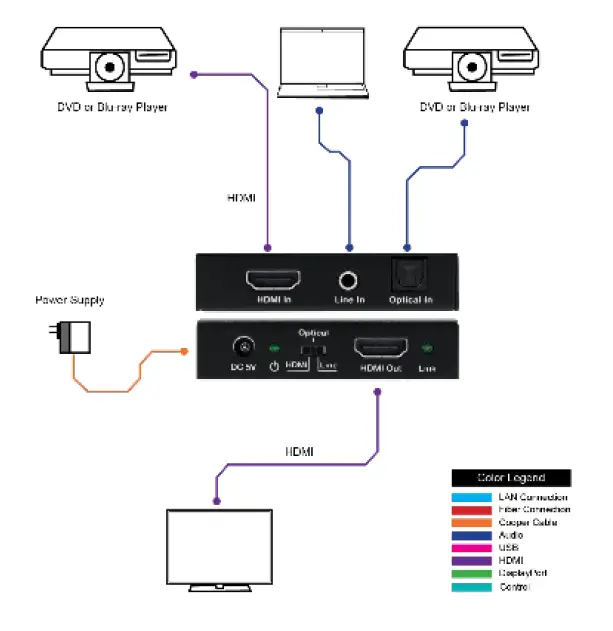 VigilLink VLHA-EMR HDMI 2.0 Audio Embedder18Gbps 3