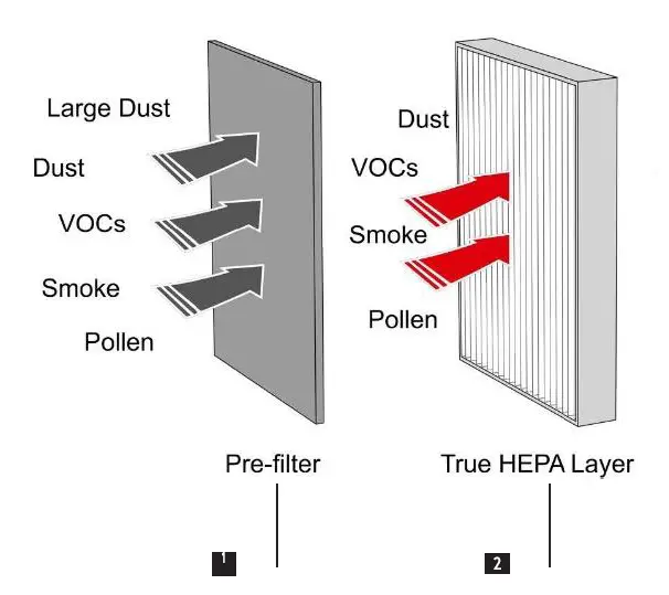 ZUSA-AP-41-Air-Purifier-FIG-6