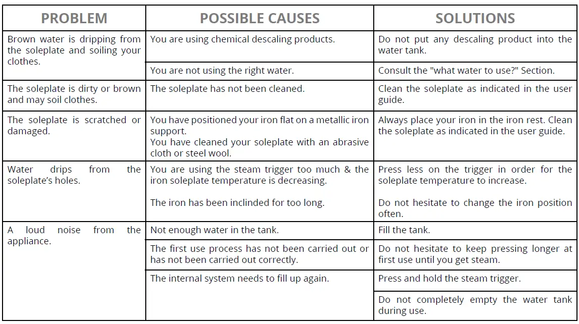 Rowenta-IXEO-QR1411-Professional-Iron-Steamer-FIG-23