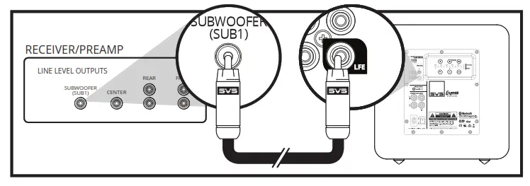 SVS SB-1000 Pro 12 inch 325W Subwoofer - AC Power Connection