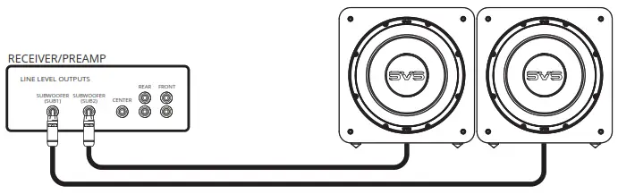 SVS SB-1000 Pro 12 inch 325W Subwoofer - CONNECTING & CONTROLLING YOUR SUBWOOFER 3
