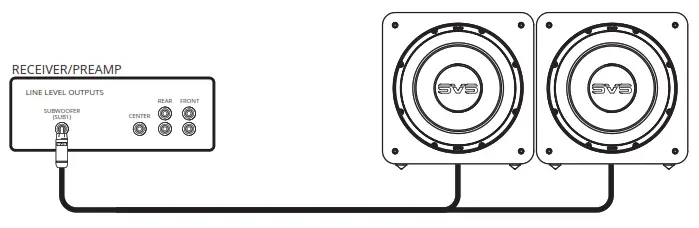 SVS SB-1000 Pro 12 inch 325W Subwoofer - CONNECTING & CONTROLLING YOUR SUBWOOFER 4