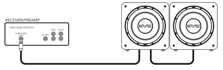 SVS SB-1000 Pro 12 inch 325W Subwoofer - CONNECTING & CONTROLLING YOUR SUBWOOFER 5