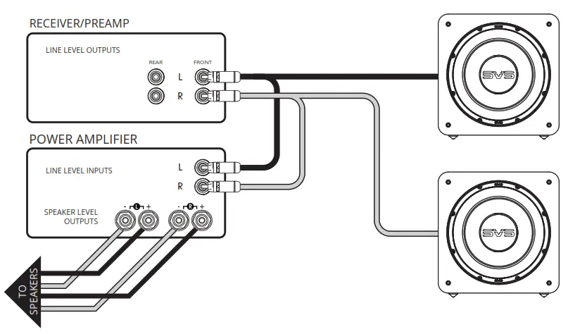 SVS SB-1000 Pro 12 inch 325W Subwoofer - CONNECTING & CONTROLLING YOUR SUBWOOFER 6