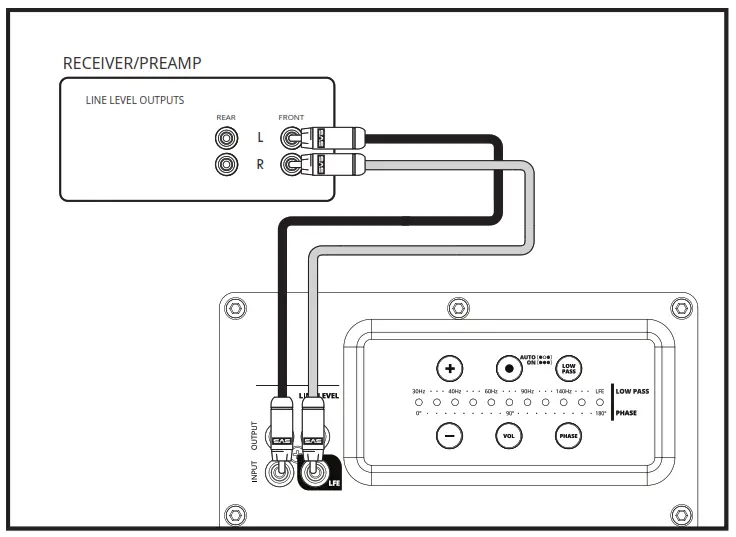 SVS SB-1000 Pro 12 inch 325W Subwoofer - CONNECTING & CONTROLLING YOUR SUBWOOFER