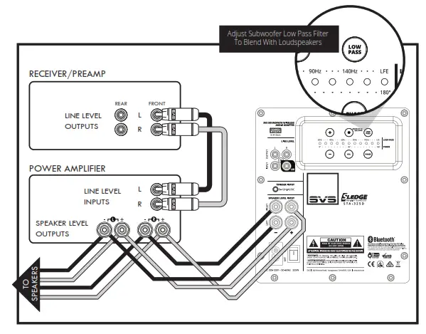 SVS SB-1000 Pro 12 inch 325W Subwoofer - CONNECTING & CONTROLLING YOUR SUBWOOFER1