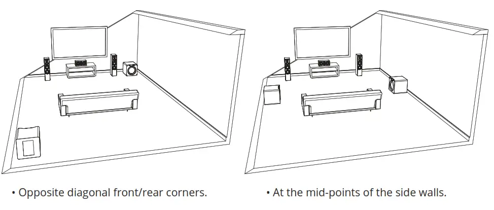 SVS SB-1000 Pro 12 inch 325W Subwoofer - Dual Subwoofer Placement