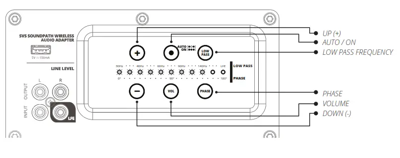 SVS SB-1000 Pro 12 inch 325W Subwoofer -Rear Subwoofer Panel