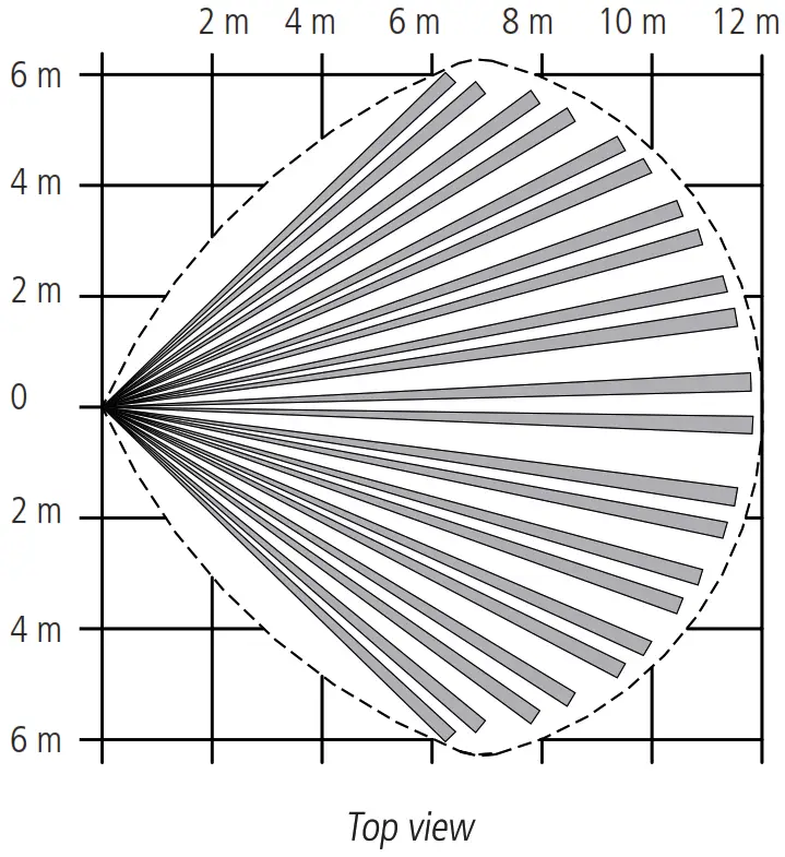 intelbras IVP 3000 MW Infrared Motion Sensor - Figure 3