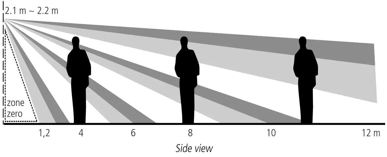 intelbras IVP 3000 MW Infrared Motion Sensor - Figure 4