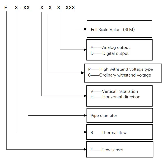 Winsen FR03H Flow Sensor - Fig1