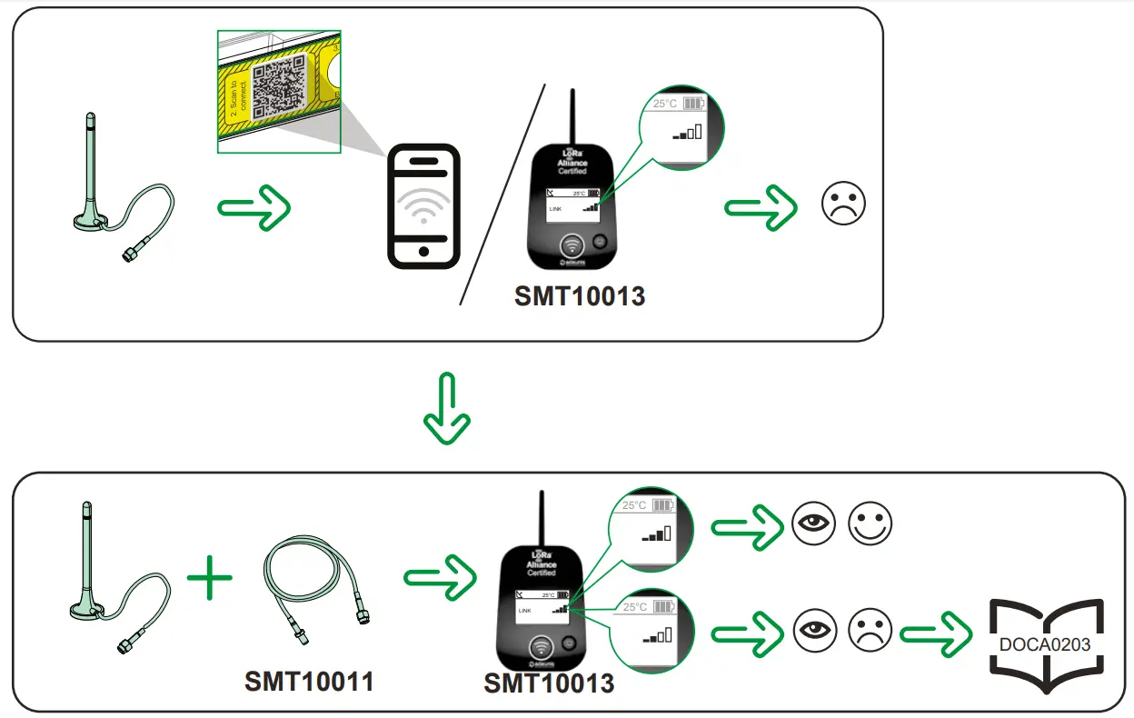 Schneider Electric NSYSFP20750EDA Electric Fabricant Rexel France - fig 15