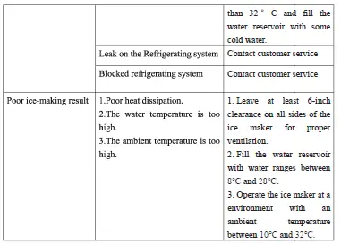 Crownful-IM2102-UL-Ice-Maker-5